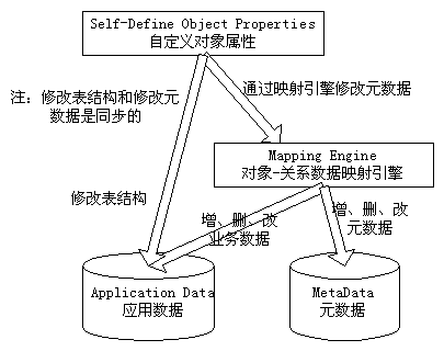 o/r mapping（图二）