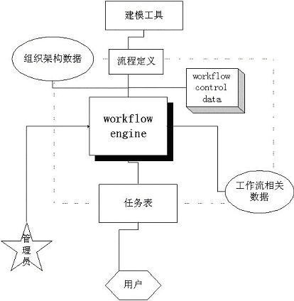 工作流引擎（图一）