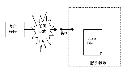 如何保护java程序（图一）