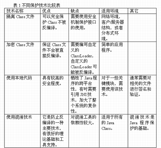 如何保护java程序（图五）