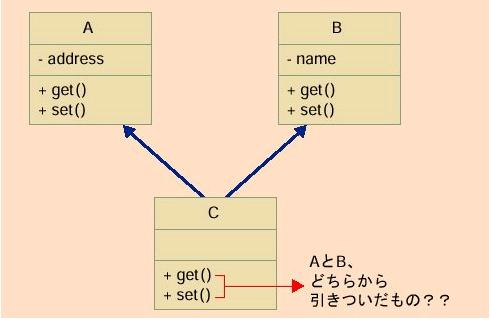 java中鲜为人知的缺点（下）（图一）