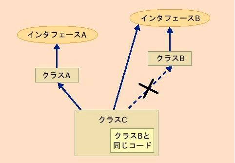java中鲜为人知的缺点（下）（图三）