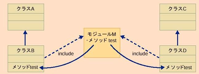 java中鲜为人知的缺点（下）（图四）