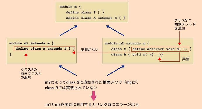 java中鲜为人知的缺点（下）（图七）