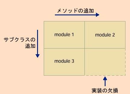 java中鲜为人知的缺点（下）（图八）