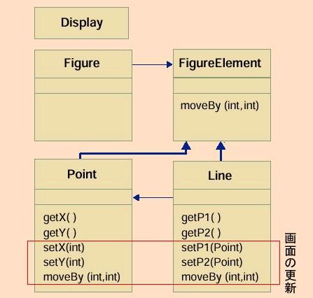 java中鲜为人知的缺点（下）（图九）