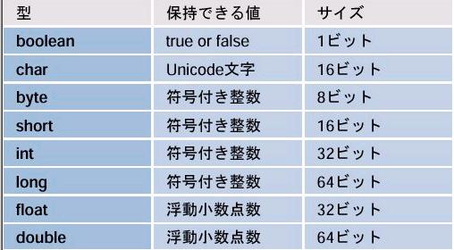 java中鲜为人知的缺点（上）（图一）
