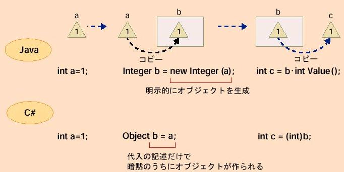 java中鲜为人知的缺点（上）（图七）