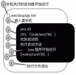 打造个性化java启动器