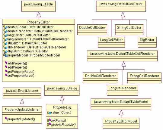 用java制作属性编辑器（图二）
