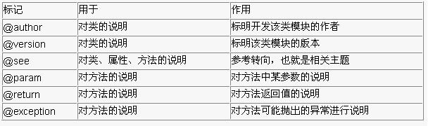 javadoc，在 java 的注释上做文章(上)（图四）