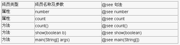 javadoc，在 java 的注释上做文章(上)（图五）