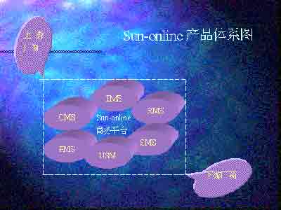 阳光在线电子商务解决方案