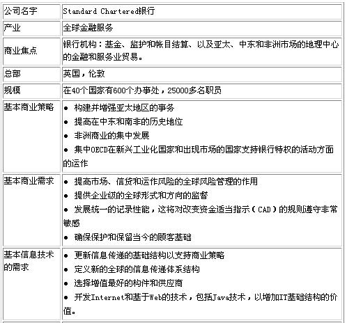 standard chartered银行方案（图一）
