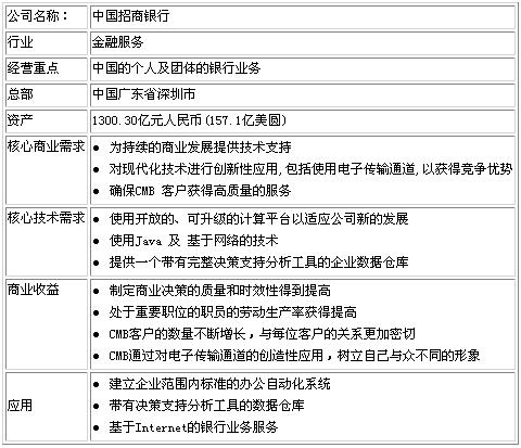 中国招商银行方案