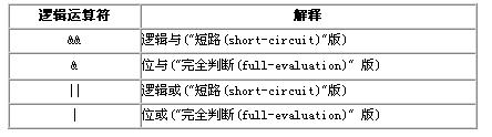java中有返回值的方法与循环执行