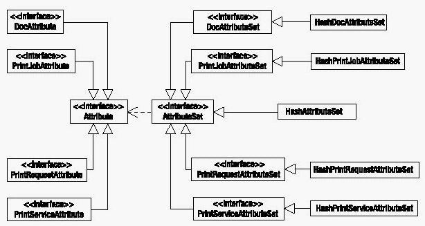 java高级编程:使用打印服务api二(图)（图二）