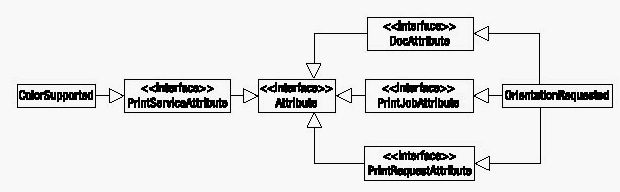 java高级编程:使用打印服务api二(图)（图三）