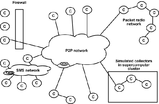 设计不受传统网络限制的 p2p 系统（图二）