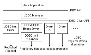 java网络数据库编程及其应用（图一）