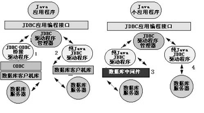 java网络数据库编程及其应用（图二）