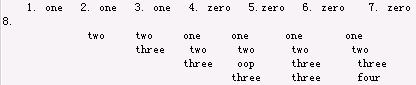 vector类在java编程中的应用