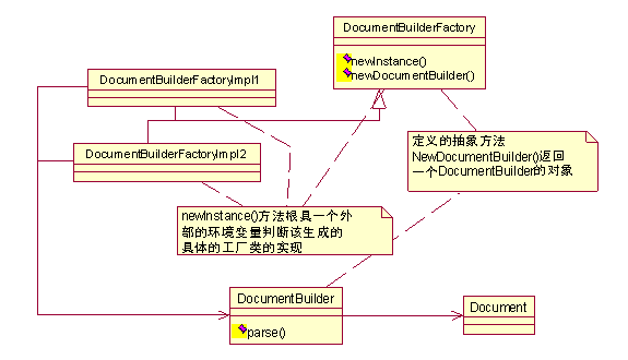 java与xml联合编程之dom篇