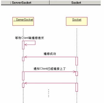 windows ce pocketpc上的java编程（1）（图一）