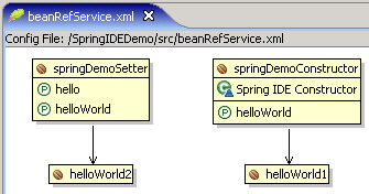 eclipse插件之spring ide（图二十二）