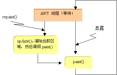 java游戏编程初步（图二）