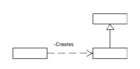 java模式设计之单例模式（四）（图二）