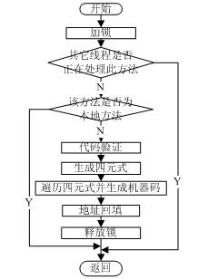 java虚拟机的研究与实现（图三）