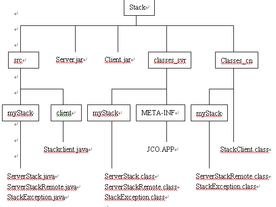 oracle应用服务器实现java corba