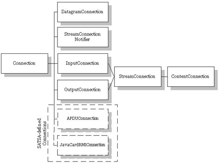 javacard主应用程序开发教程（图四）