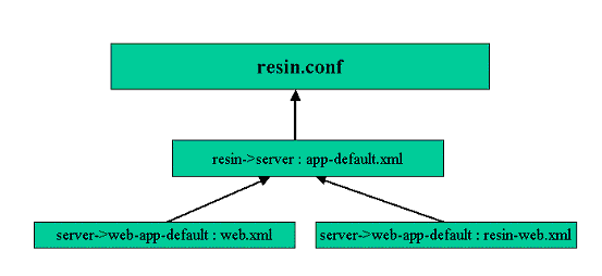 resin的配置文件一览（图一）