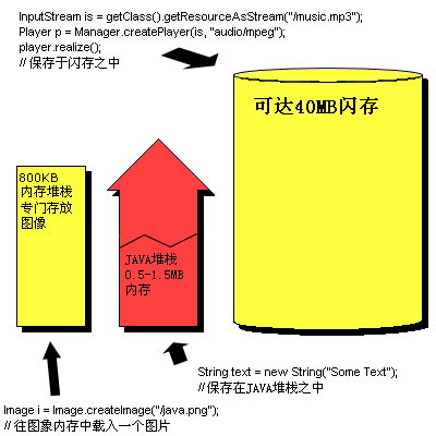 k700之图像内存处理