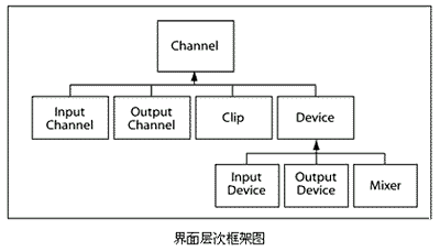 java声音技术详解（图一）