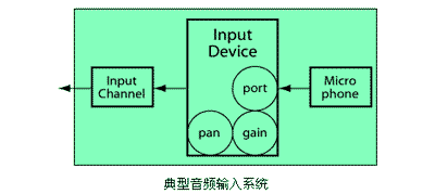 java声音技术详解（图二）