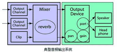 java声音技术详解（图三）