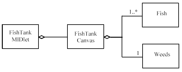 nokia ui学习范例fishtank研究（图二）