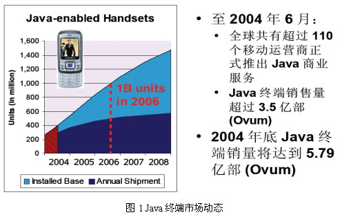 unija技术体系管窥（图一）