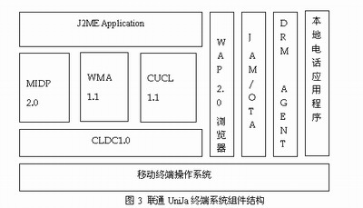 unija技术体系管窥（图三）