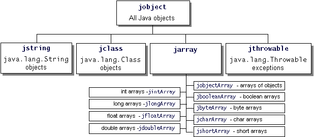 使用jni集成java与native程序（图二）
