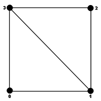 3d编程指南第三部分：粒子系统和立即模式渲染(1)（图一）