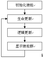 midp中尝试粒子系统（图一）