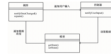 使java代码可移植之一（图一）