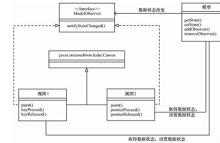 使java代码可移植之一（图三）