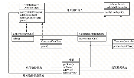 使java代码可移植之一（图四）
