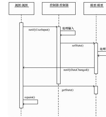 使java代码可移植之一（图二）