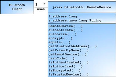 使用java蓝牙无线通讯技术api（第一部分 -api概览）（2）（图二）
